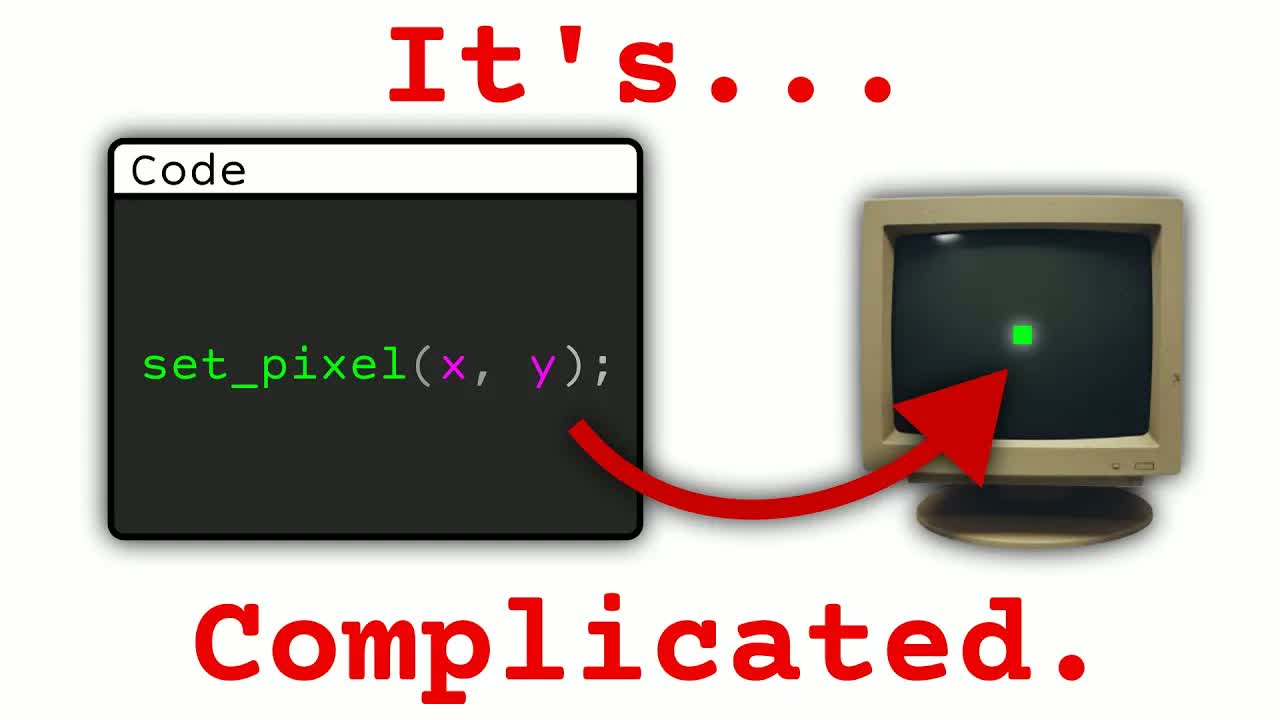Putting Pixels on Screen Is Hard